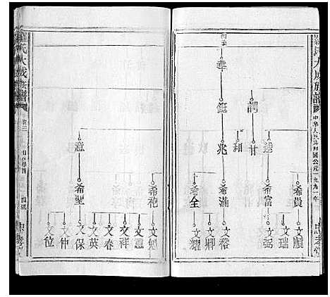 [罗]罗氏大成族谱_8卷首1卷 (江西) 罗氏大成家谱_六.pdf