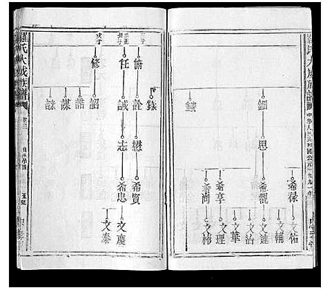 [罗]罗氏大成族谱_8卷首1卷 (江西) 罗氏大成家谱_六.pdf