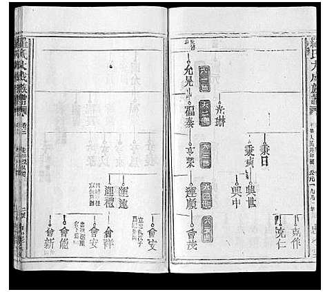 [罗]罗氏大成族谱_8卷首1卷 (江西) 罗氏大成家谱_七.pdf