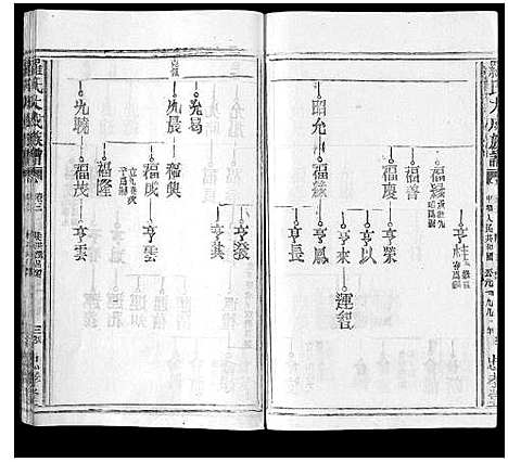 [罗]罗氏大成族谱_8卷首1卷 (江西) 罗氏大成家谱_七.pdf