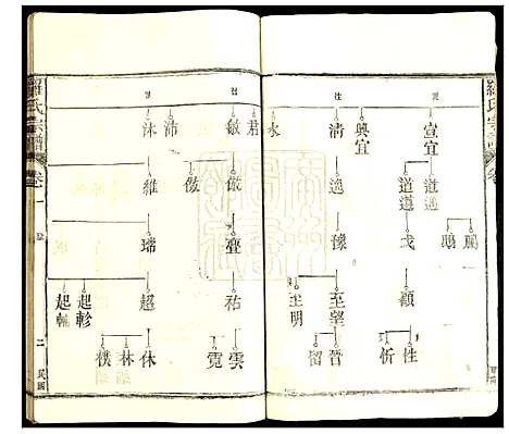 [罗]罗氏宗谱 (江西) 罗氏家谱_三.pdf