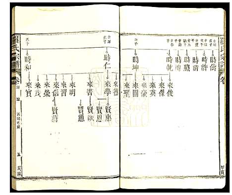 [罗]罗氏宗谱 (江西) 罗氏家谱_五.pdf