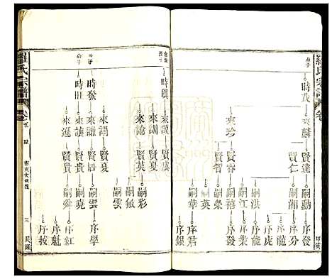 [罗]罗氏宗谱 (江西) 罗氏家谱_六.pdf