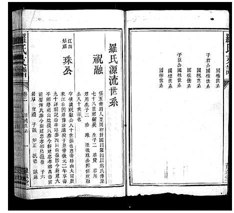 [罗]罗氏支谱_3卷 (江西) 罗氏支谱_二.pdf