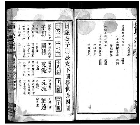 [罗]罗氏支谱_3卷 (江西) 罗氏支谱_三.pdf