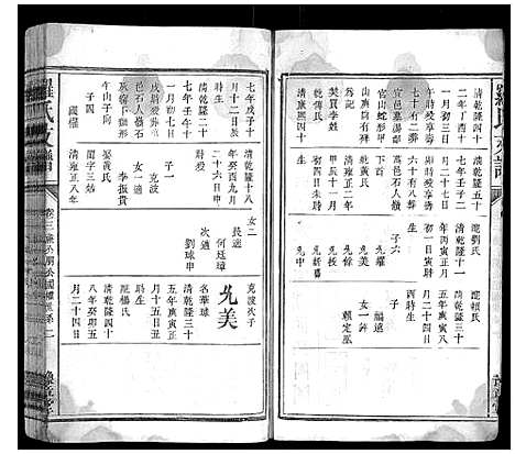 [罗]罗氏支谱_3卷 (江西) 罗氏支谱_三.pdf