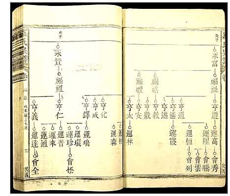 [罗]罗氏族谱 (江西) 罗氏家谱_三.pdf