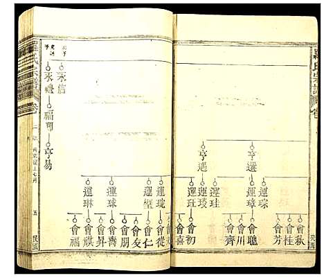 [罗]罗氏族谱 (江西) 罗氏家谱_三.pdf