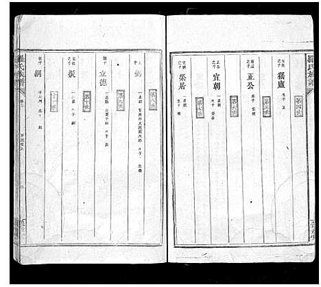 [罗]罗氏族谱_8卷_含卷首-Luo Shi_罗氏族谱 (江西) 罗氏家谱_三.pdf