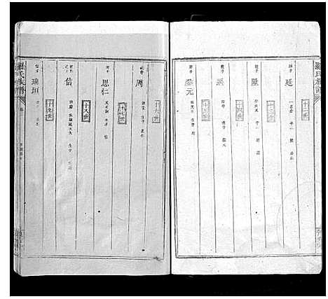 [罗]罗氏族谱_8卷_含卷首-Luo Shi_罗氏族谱 (江西) 罗氏家谱_三.pdf