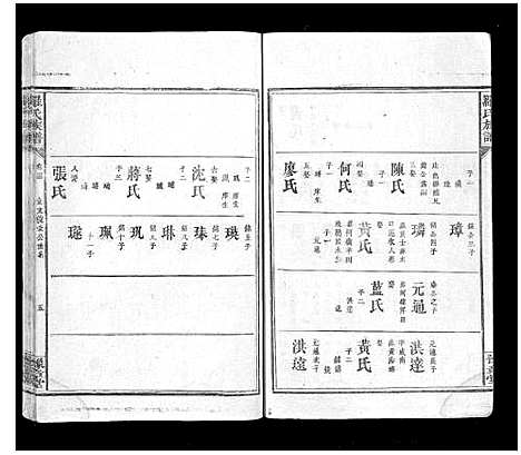 [罗]罗氏族谱_8卷_含卷首-Luo Shi_罗氏族谱 (江西) 罗氏家谱_四.pdf