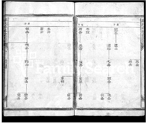 [罗]罗氏礼通公宗谱_4卷-罗氏族谱_重修罗氏宗谱_Luo Shi Li Tong Gong (江西) 罗氏礼通公家谱_二.pdf