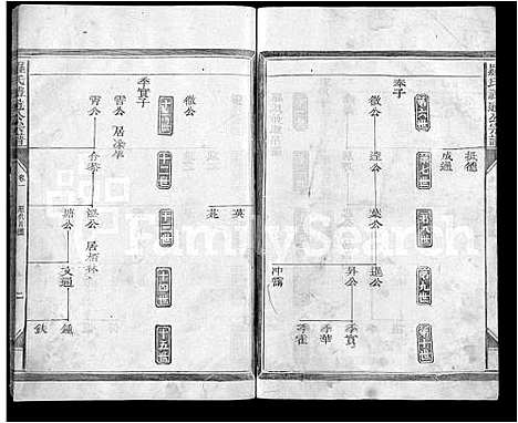 [罗]罗氏礼通公宗谱_4卷-罗氏族谱_重修罗氏宗谱_Luo Shi Li Tong Gong (江西) 罗氏礼通公家谱_二.pdf