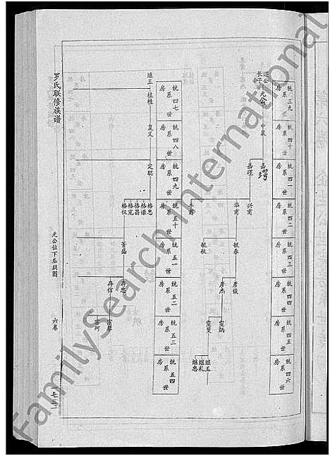 [罗]罗氏联修族谱_18卷 (江西) 罗氏联修家谱_六.pdf