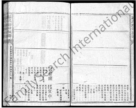 [罗]罗氏联修族谱_不分卷-Luo Shi Lian Xiu (江西) 罗氏联修家谱_二.pdf