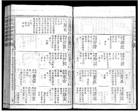 [罗]罗氏联修族谱_不分卷-Luo Shi Lian Xiu (江西) 罗氏联修家谱_四.pdf