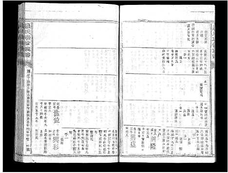 [罗]罗氏联修族谱_不分卷-Luo Shi Lian Xiu (江西) 罗氏联修家谱_十三.pdf