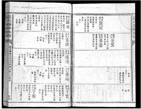 [罗]罗氏联修族谱_不分卷-Luo Shi Lian Xiu (江西) 罗氏联修家谱_十九.pdf