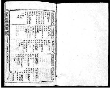 [罗]罗氏联修族谱_不分卷-Luo Shi Lian Xiu (江西) 罗氏联修家谱_二十二.pdf