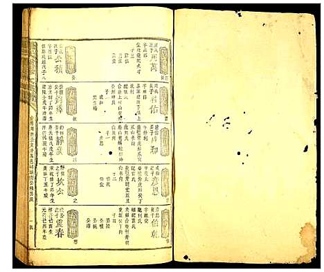 [罗]罗氏重修大成谱 (江西) 罗氏重修大成谱_三.pdf