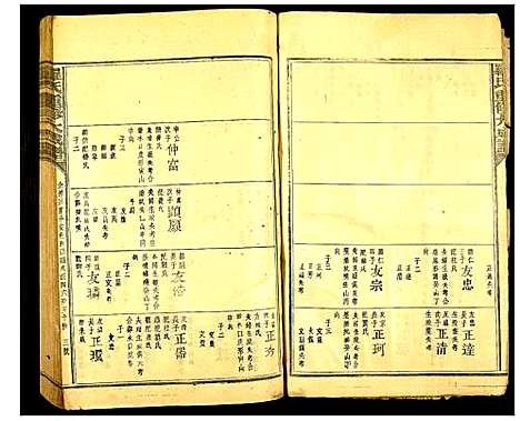 [罗]罗氏重修大成谱 (江西) 罗氏重修大成谱_五.pdf