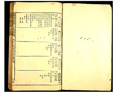 [罗]罗氏重修大成谱 (江西) 罗氏重修大成谱_二十三.pdf