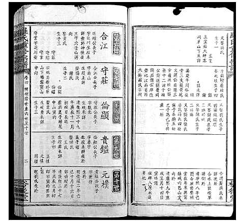 [罗]罗氏重修宗谱_4卷 (江西) 罗氏重修家谱_四.pdf