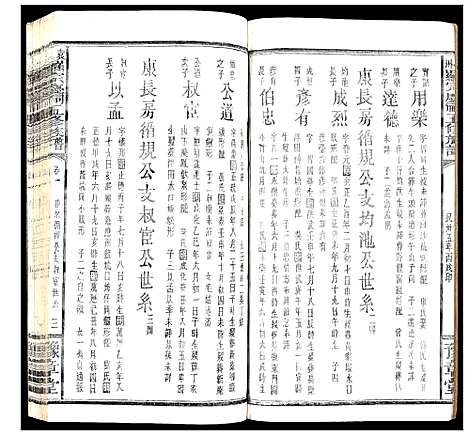 [罗]袁州罗宗庆祠五修族谱 (江西) 袁州罗家庆祠五修家谱_四.pdf