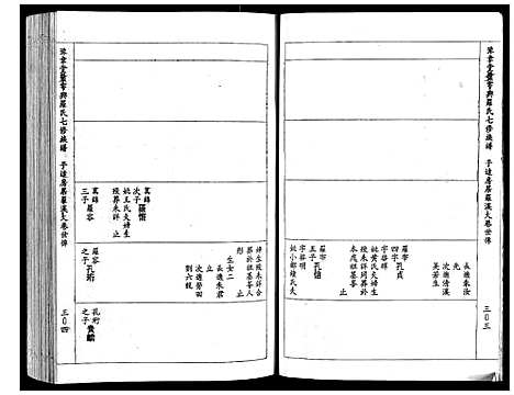 [罗]豫章堂赣雩兴罗氏七修族谱_26卷 (江西) 豫章堂赣雩兴罗氏七修家谱_六.pdf