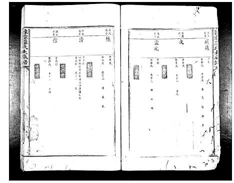 [罗]豫章罗氏大成谱_24卷 (江西) 豫章罗氏大成谱_二.pdf