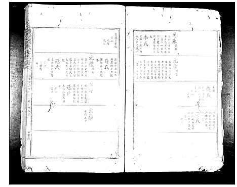 [罗]豫章罗氏大成谱_24卷 (江西) 豫章罗氏大成谱_三.pdf