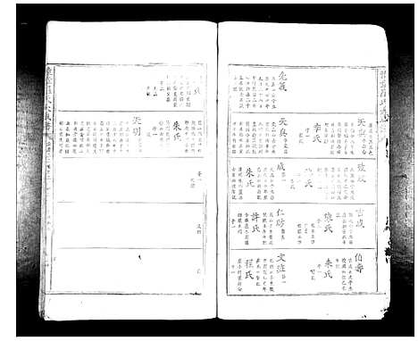 [罗]豫章罗氏大成谱_24卷 (江西) 豫章罗氏大成谱_四.pdf