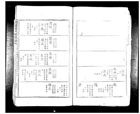 [罗]豫章罗氏大成谱_24卷 (江西) 豫章罗氏大成谱_五.pdf