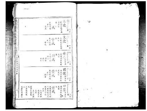 [罗]豫章罗氏大成谱_24卷 (江西) 豫章罗氏大成谱_九.pdf