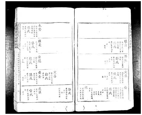 [罗]豫章罗氏大成谱_24卷 (江西) 豫章罗氏大成谱_十.pdf