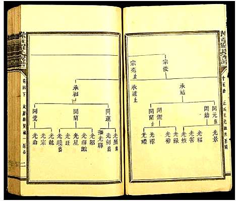 [罗]豫章罗氏家谱 (江西) 豫章罗氏家谱_三.pdf