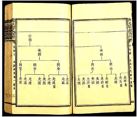 [罗]豫章罗氏家谱 (江西) 豫章罗氏家谱_三.pdf