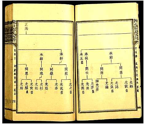 [罗]豫章罗氏家谱 (江西) 豫章罗氏家谱_三.pdf