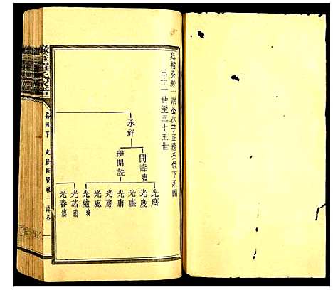 [罗]豫章罗氏家谱 (江西) 豫章罗氏家谱_六.pdf