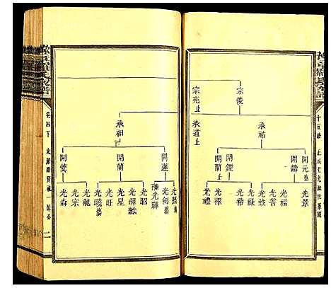 [罗]豫章罗氏家谱 (江西) 豫章罗氏家谱_六.pdf