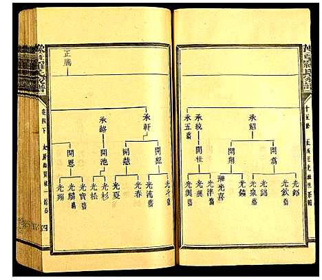 [罗]豫章罗氏家谱 (江西) 豫章罗氏家谱_六.pdf