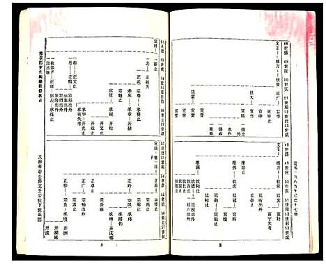 [罗]豫章郡罗氏闵赣联修族志 (江西) 豫章郡罗氏闵赣联修家志_五.pdf