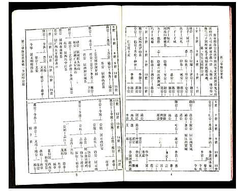 [罗]豫章郡罗氏闵赣联修族志 (江西) 豫章郡罗氏闵赣联修家志_三十二.pdf