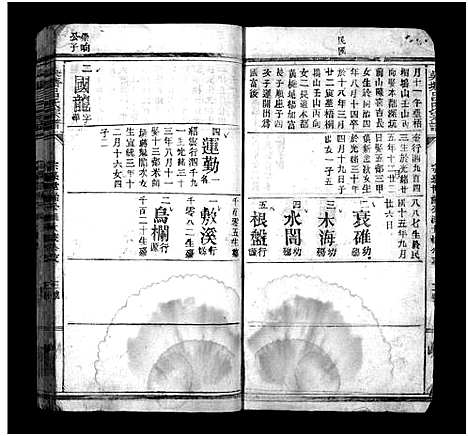 [吕]吴塘吕世宗谱_14卷-Wu Tang Lu Shi_吴塘吕世宗谱 (江西) 吴塘吕世家谱_十一.pdf