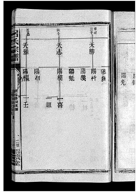 [吕]吕氏宗谱_18卷-河东吕氏宗谱_曾埭吕氏宗谱_吕氏宗谱 (江西) 吕氏家谱_三十六.pdf