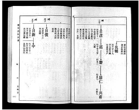 [吕]碧石吕氏宗谱_10卷-Bi Shi Lv Shi_碧石吕氏宗谱 (江西) 碧石吕氏家谱_二.pdf