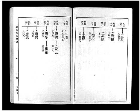 [吕]碧石吕氏宗谱_10卷-Bi Shi Lv Shi_碧石吕氏宗谱 (江西) 碧石吕氏家谱_三.pdf