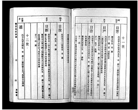 [吕]碧石吕氏宗谱_10卷-Bi Shi Lv Shi_碧石吕氏宗谱 (江西) 碧石吕氏家谱_四.pdf