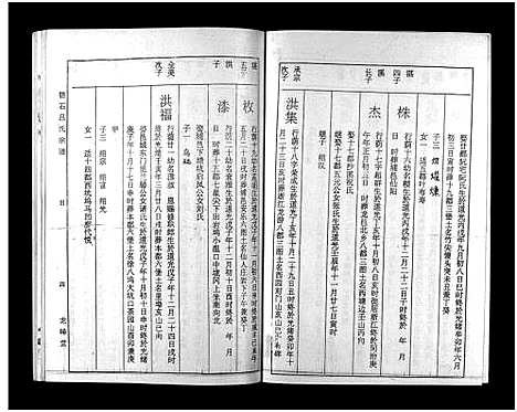 [吕]碧石吕氏宗谱_10卷-Bi Shi Lv Shi_碧石吕氏宗谱 (江西) 碧石吕氏家谱_五.pdf