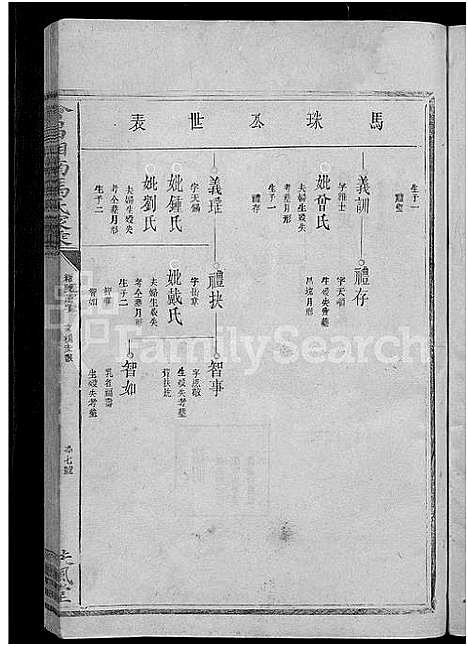 [马]会昌湘南马氏家乘_总卷数不详-马氏家乘 (江西) 会昌湘南马氏家乘 _二.pdf